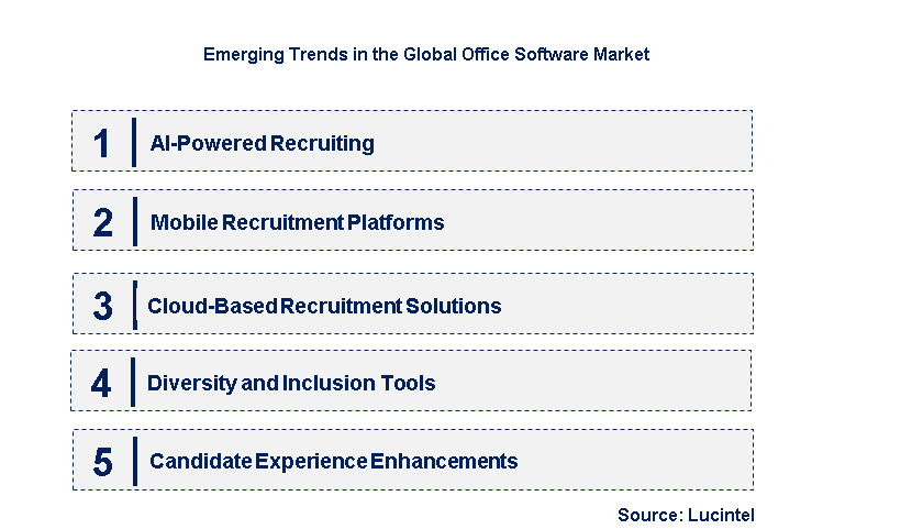Emerging Trends in the Office Software Market